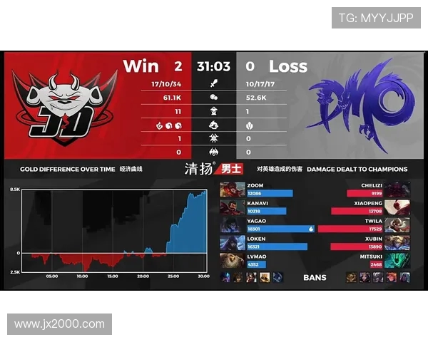 JDG在CSGO阵地战中的表现分析与战术得失探讨